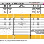 [Muszyna]: Rozkład jazdy pociągów Muszyna – Poprad (SK)