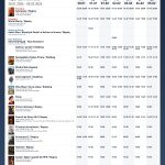 Repertuar Kina HELIOS